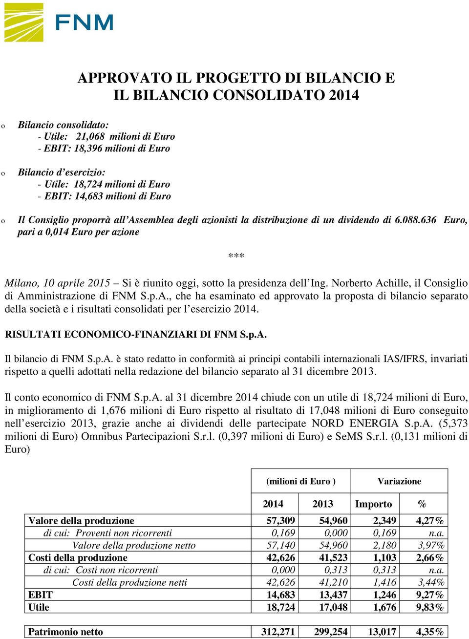 636 Euro, pari a 0,014 Euro per azione *** Milano, 10 aprile 2015 Si è riunito oggi, sotto la presidenza dell Ing. Norberto Ac