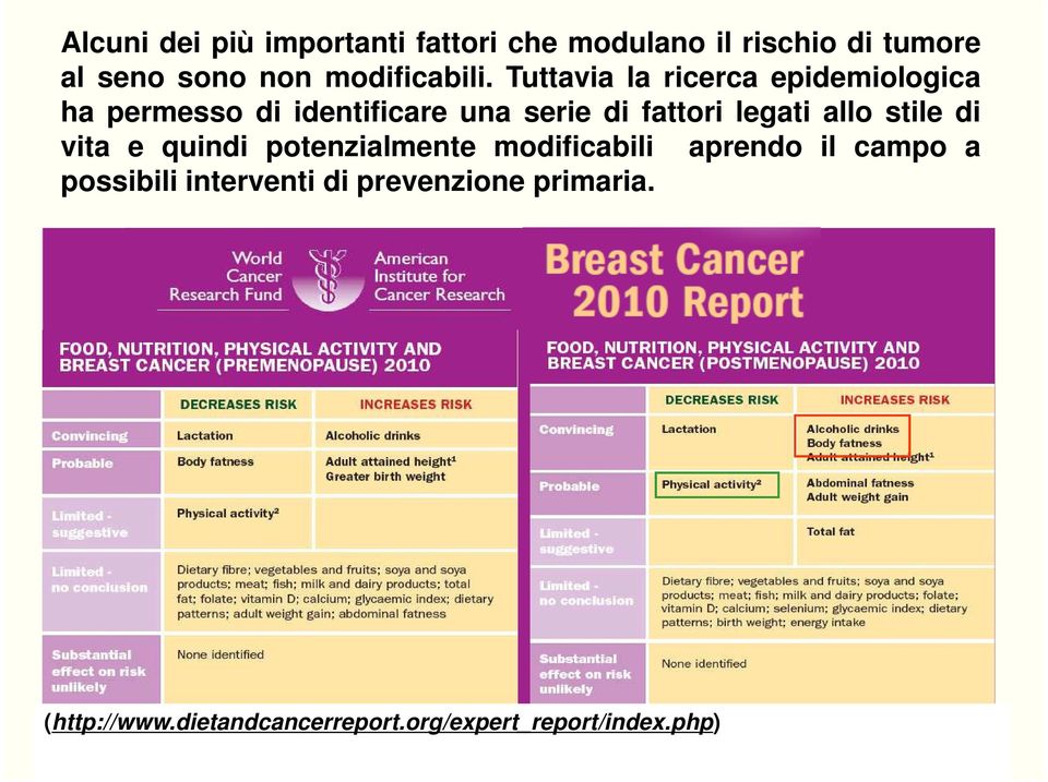 Tuttavia la ricerca epidemiologica ha permesso di identificare una serie di fattori legati