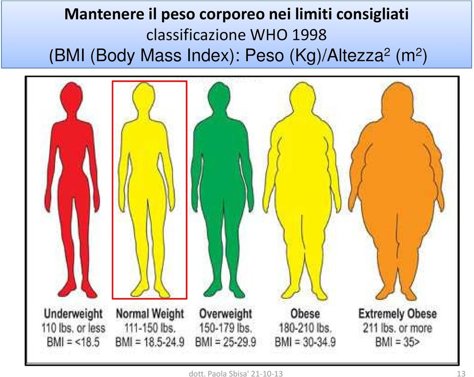 classificazione WHO 1998 (BMI