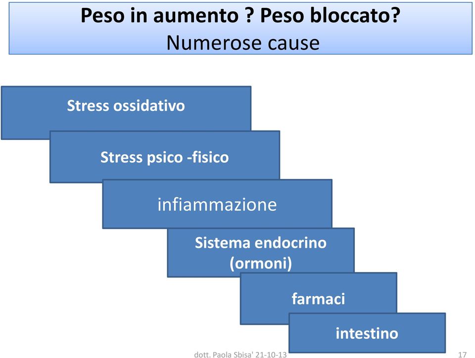 Stress psico -fisico infiammazione