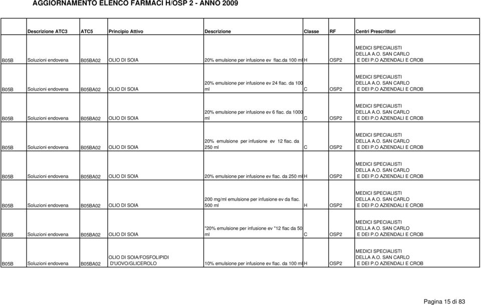 da 1000 ml C OSP2 B05B Soluzioni endovena B05BA02 OLIO DI SOIA 20% emulsione per infusione ev 12 flac.