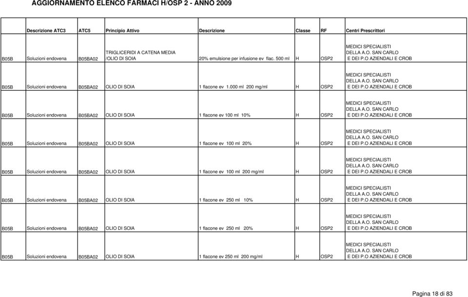 000 ml 200 mg/ml H OSP2 B05B Soluzioni endovena B05BA02 OLIO DI SOIA 1 flacone ev 100 ml 10% H OSP2 B05B Soluzioni endovena B05BA02 OLIO DI SOIA 1 flacone ev 100 ml 20% H