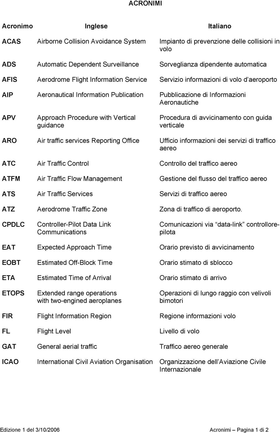 Vertical guidance Procedura di avvicinamento con guida verticale ARO Air traffic services Reporting Office Ufficio informazioni dei servizi di traffico aereo ATC Air Traffic Control Controllo del