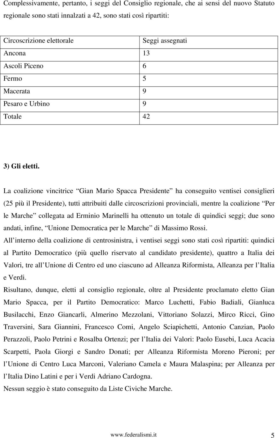 La coalizione vincitrice Gian Mario Spacca Presidente ha conseguito ventisei consiglieri (25 più il Presidente), tutti attribuiti dalle circoscrizioni provinciali, mentre la coalizione Per le Marche