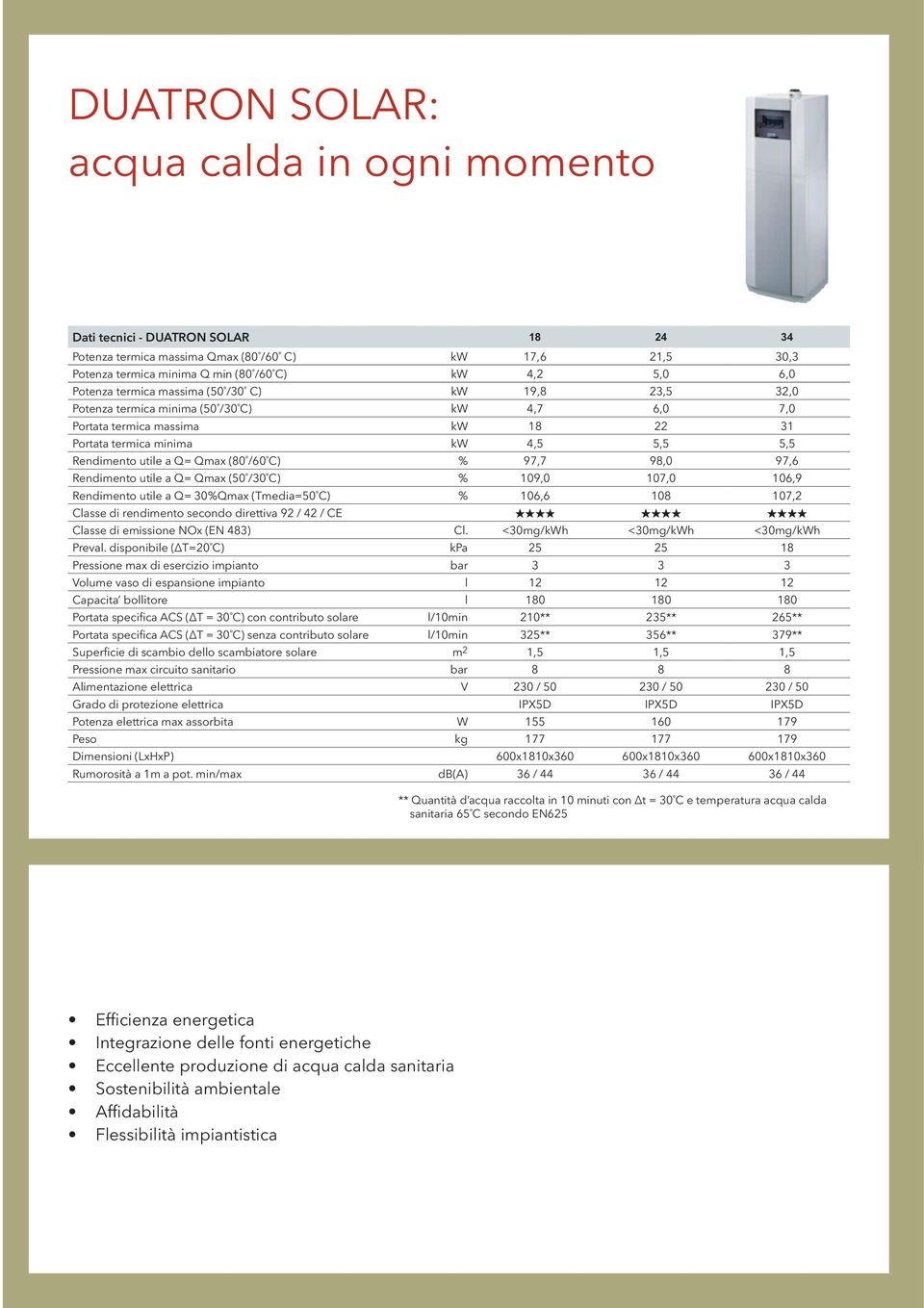 /60 C) % 97,7 98,0 97,6 Rendimento utile a Q= Qmax (50 /30 C) % 109,0 107,0 106,9 Rendimento utile a Q= 30%Qmax (Tmedia=50 C) % 106,6 108 107,2 Classe di rendimento secondo direttiva 92 / 42 / CE