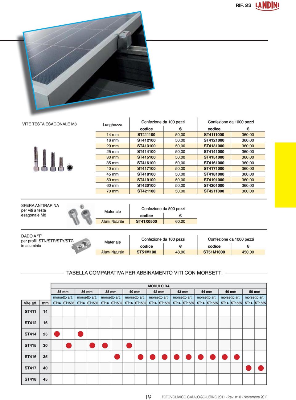 50,00 ST4201000 360,00 70 mm ST421100 50,00 ST4211000 360,00 Materiale Confezione da 500 pezzi Allum. Naturale ST41X0500 60,00 Materiale Confezione da 1000 pezzi Allum.