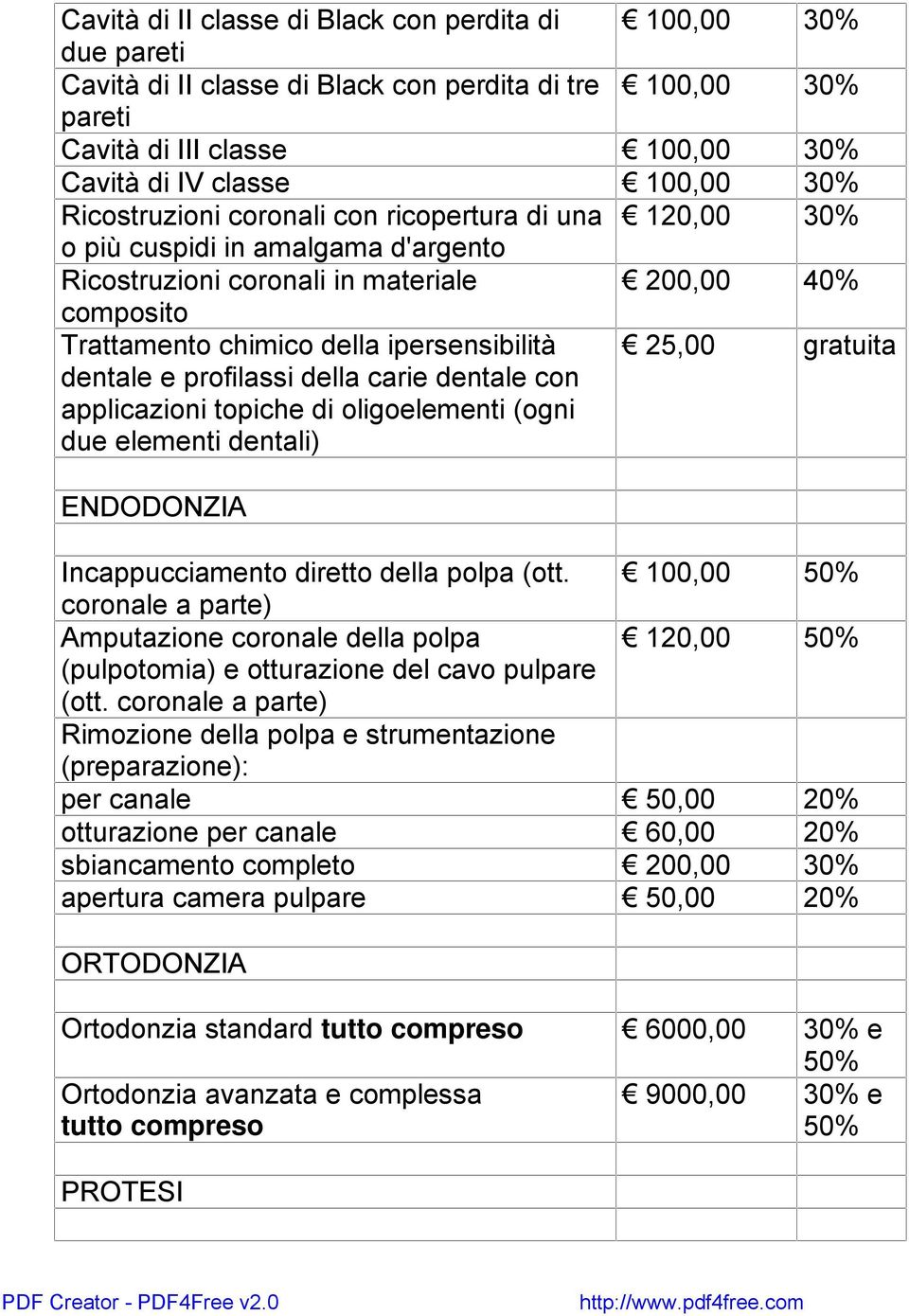 e profilassi della carie dentale con applicazioni topiche di oligoelementi (ogni due elementi dentali) 25,00 gratuita ENDODONZIA Incappucciamento diretto della polpa (ott.