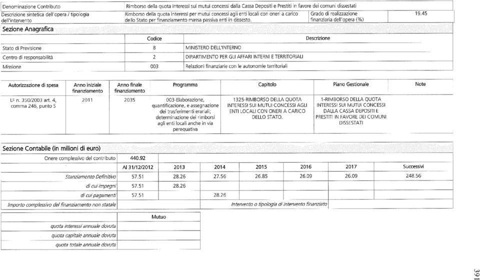 Centro di responsabilità 2 DIPARTIMENTO PER GLI AFFARI INTERNI E TERRITORIALI Missione 003 Relazioni finanziarie con le autonomie territoriali 19.45... LF n. 350/2003 art.