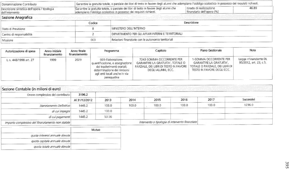 Centro di responsabilità 2 DIPARTIMENTO PER GLI AFFARI INTERNI E TERRITORIALI Missione 003 Relazioni finanziarie con le autonomie territoriali 46.89 Ln. 448/1998 art.