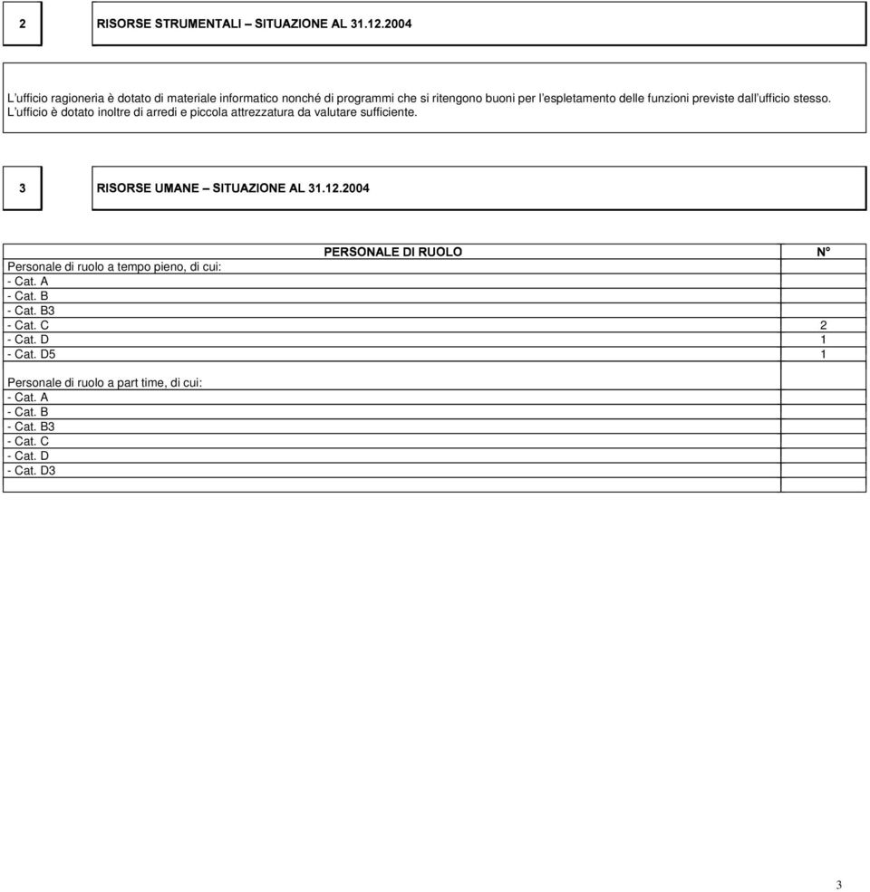 espletamento delle funzioni previste dall ufficio stesso.