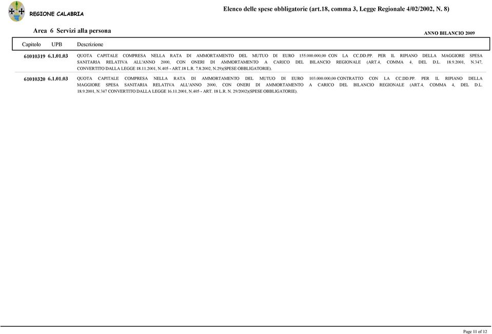 347, CONVERTITO DALLA LEGGE 18.11.2001, N.405 - ART.18 L.R. 7.8.2002, N.29)(SPESE 61010320 6.1.01.03 QUOTA CAPITALE COMPRESA NELLA RATA DI AMMORTAMENTO DEL MUTUO DI EURO 103.000.