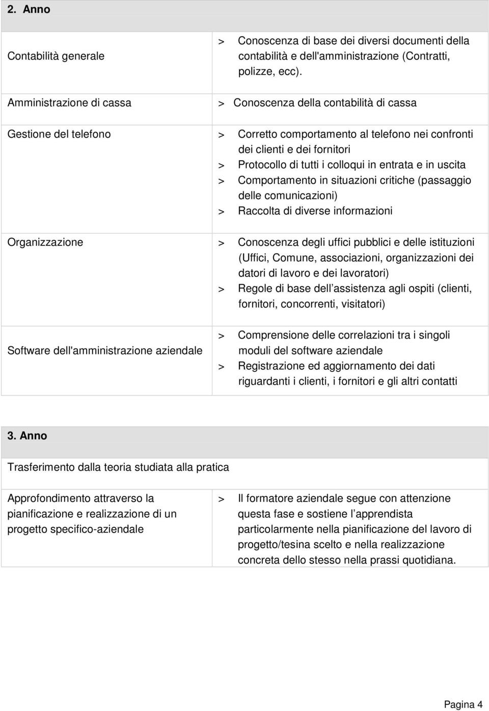 in entrata e in uscita > Comportamento in situazioni critiche (passaggio delle comunicazioni) > Raccolta di diverse informazioni Organizzazione > Conoscenza degli uffici pubblici e delle istituzioni