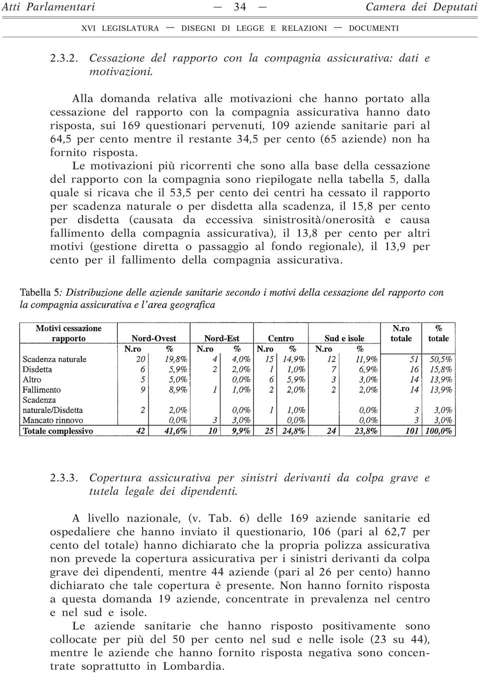 64,5 per cento mentre il restante 34,5 per cento (65 aziende) non ha fornito risposta.