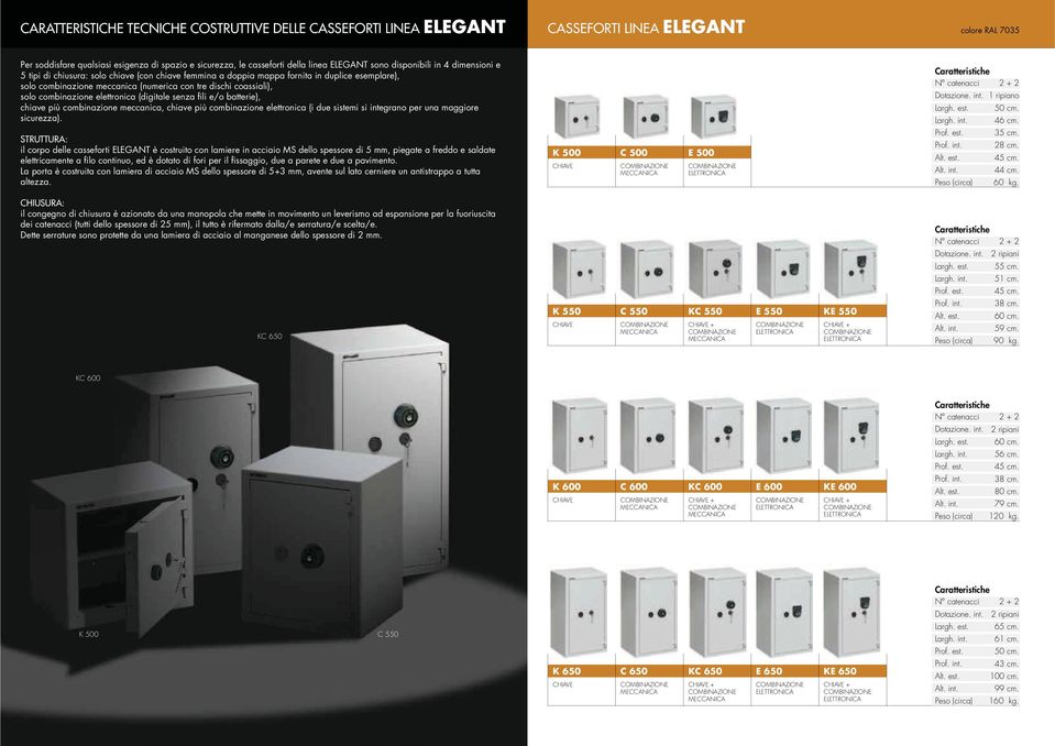 combinazione elettronica (digitale senza fili e/o batterie), chiave più combinazione meccanica, chiave più combinazione elettronica (i due sistemi si integrano per una maggiore sicurezza).