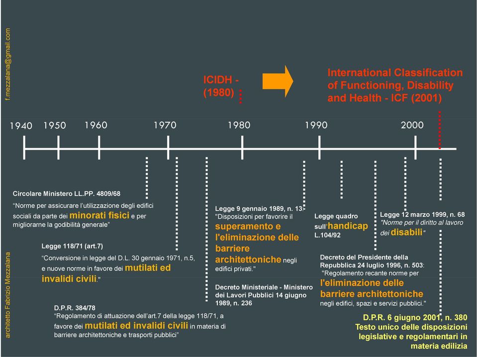 4809/68 Norme per assicurare l utilizzazione degli edifici sociali da parte dei minorati fisici e per migliorarne la godibilità generale Legge 118/71 (art.7) Conversione in legge del D.L. 30 gennaio 1971, n.