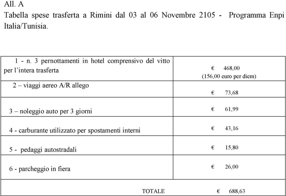 3 pernottamenti in hotel comprensivo del vitto per l intera trasferta 468,00 (156,00 euro per diem)
