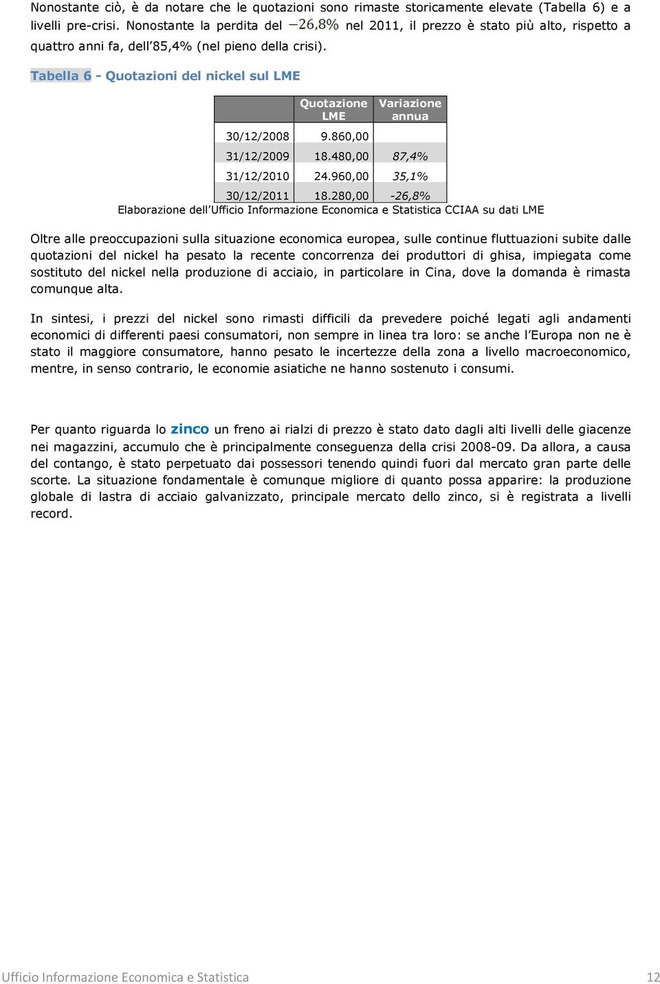 Tabella 6 - Quotazioni del nickel sul LME Quotazione LME Variazione annua 30/12/2008 9.860,00 31/12/2009 18.480,00 87,4% 31/12/2010 24.960,00 35,1% 30/12/2011 18.