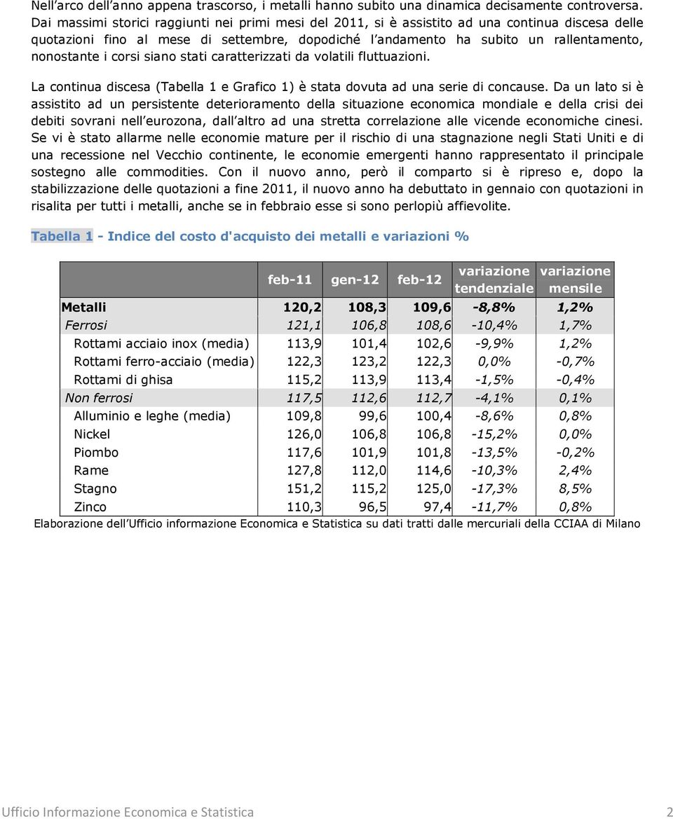 i corsi siano stati caratterizzati da volatili fluttuazioni. La continua discesa (Tabella 1 e Grafico 1) è stata dovuta ad una serie di concause.