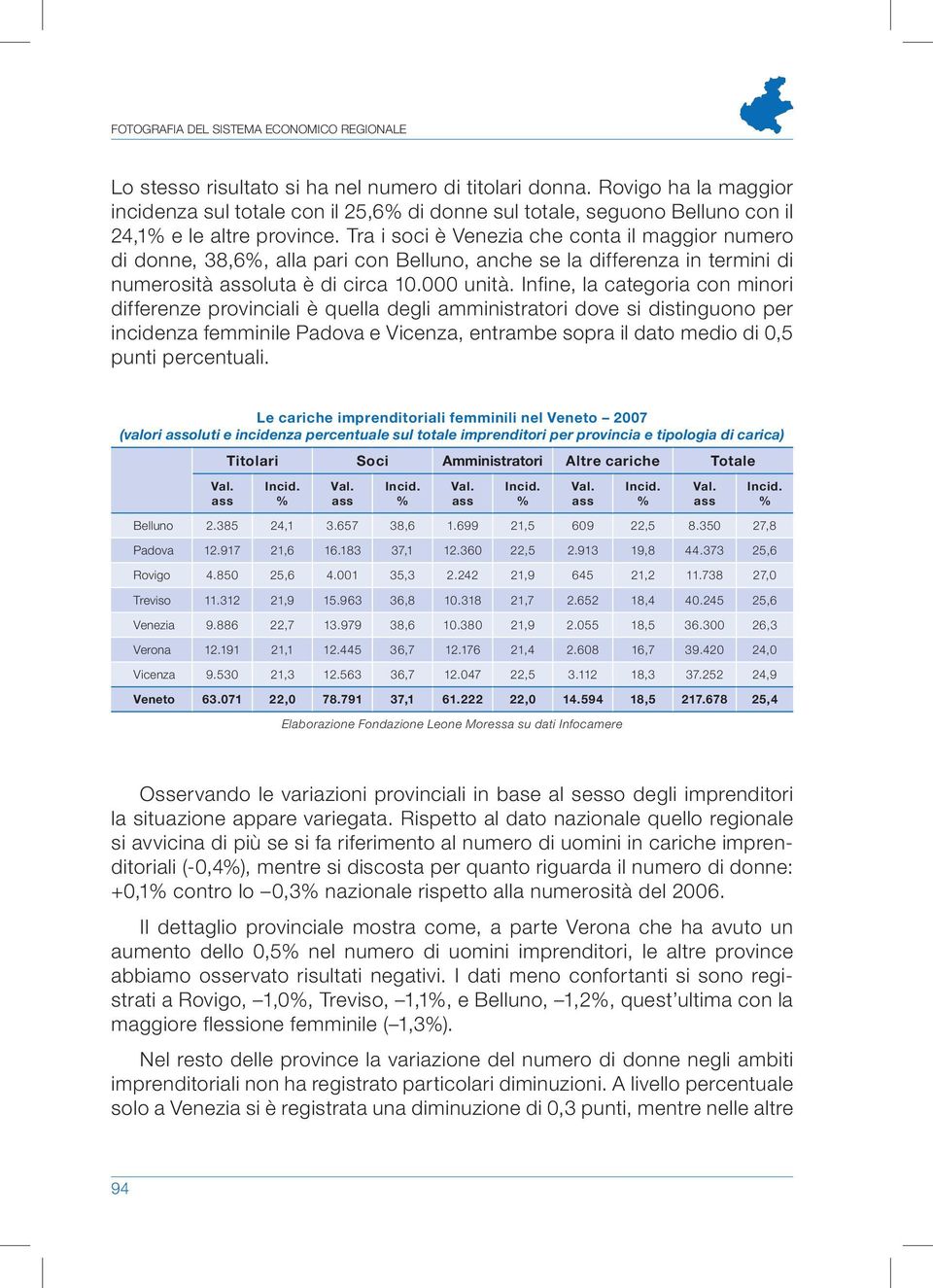 Tra i soci è Venezia che conta il maggior numero di donne, 38,6, alla pari con Belluno, anche se la differenza in termini di numerosità assoluta è di circa 10.000 unità.