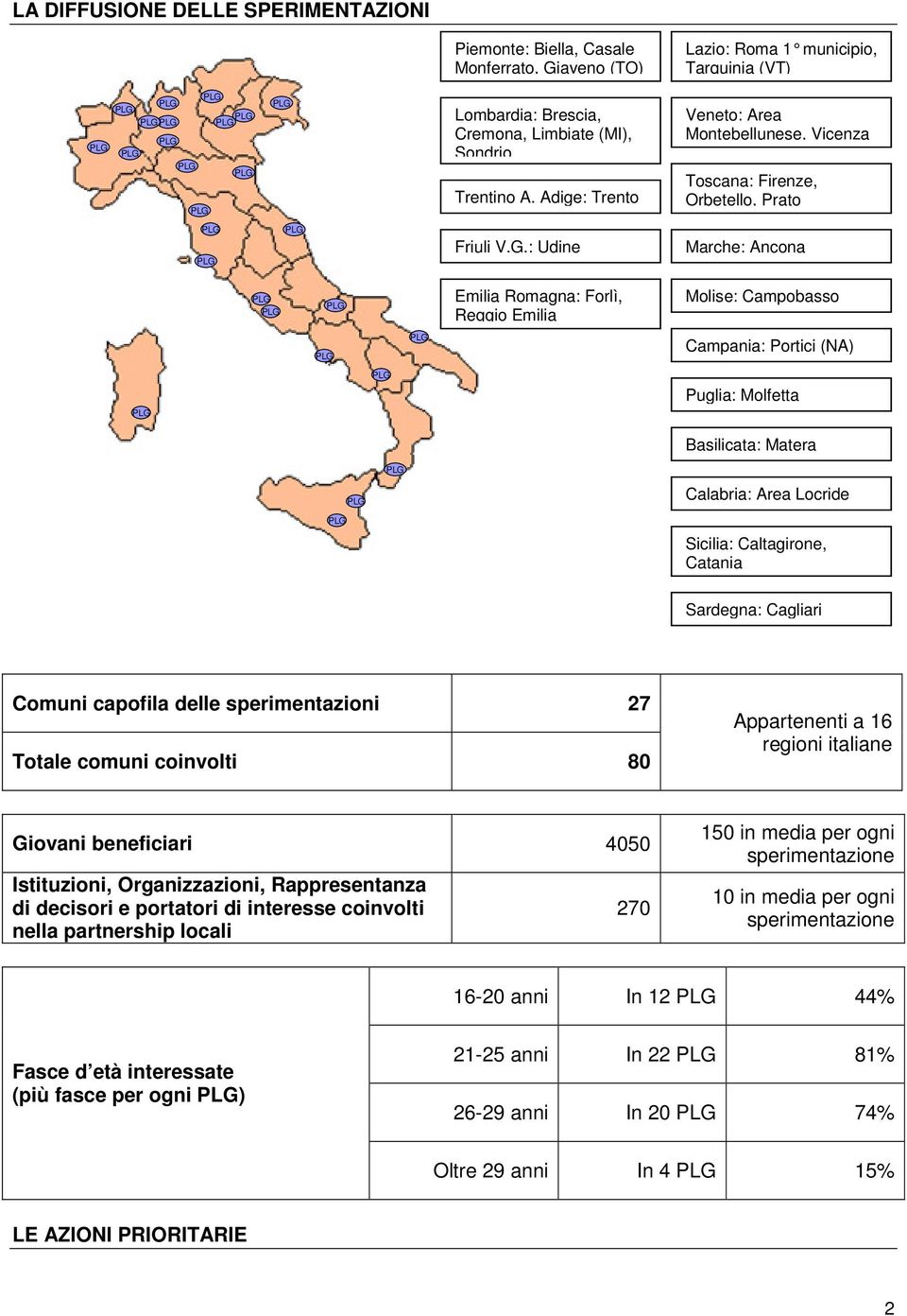 : Udine Marche: Ancona Emilia Romagna: Forlì, Reggio Emilia Molise: Campobasso Campania: Portici (NA) Puglia: Molfetta Basilicata: Matera Calabria: Area Locride Sicilia: Caltagirone, Catania