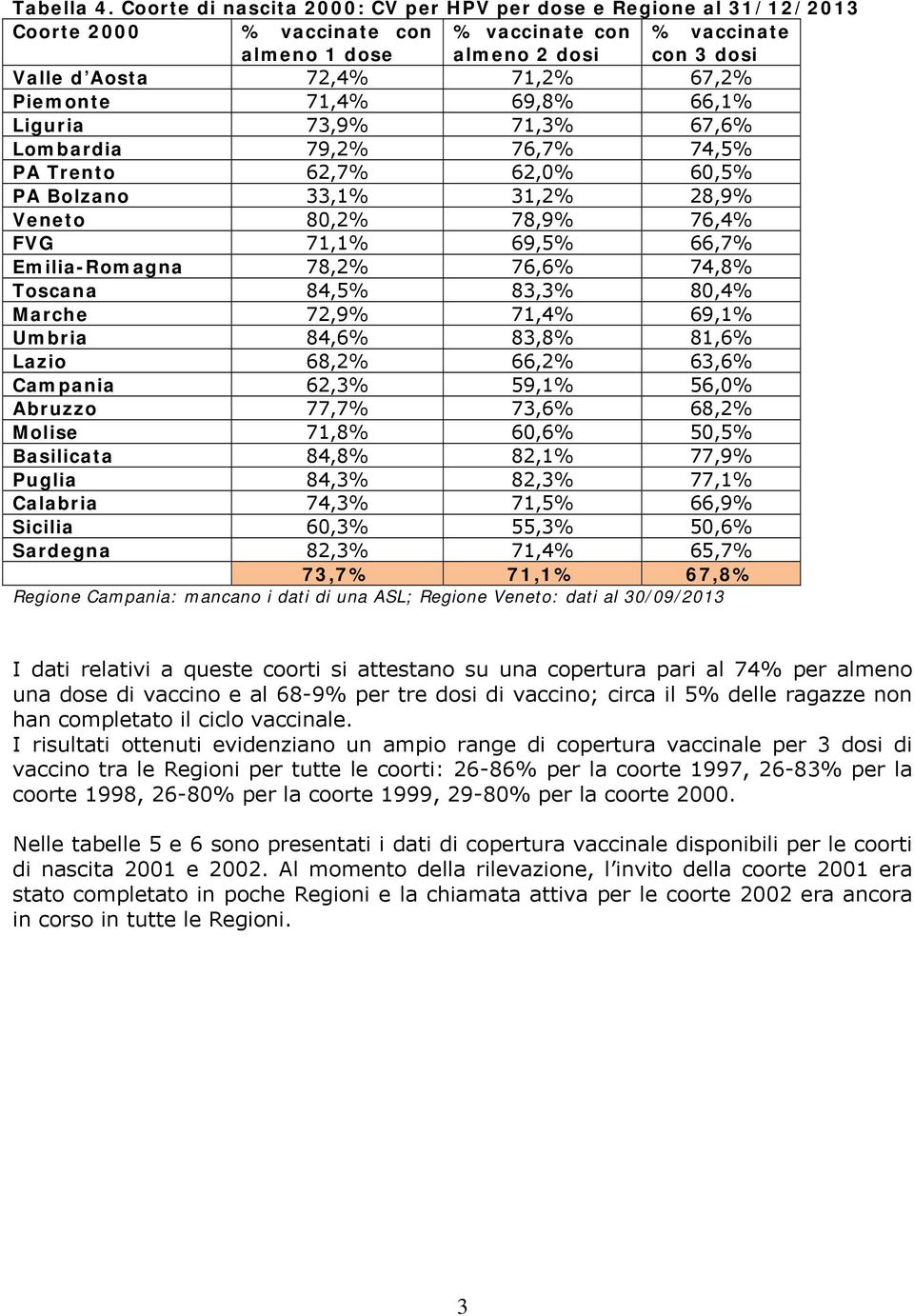 Trento 62,7% 62,0% 60,5% PA Bolzano 33,1% 31,2% 28,9% Veneto 80,2% 78,9% 76,4% FVG 71,1% 69,5% 66,7% Emilia-Romagna 78,2% 76,6% 74,8% Toscana 84,5% 83,3% 80,4% Marche 72,9% 71,4% 69,1% Umbria 84,6%