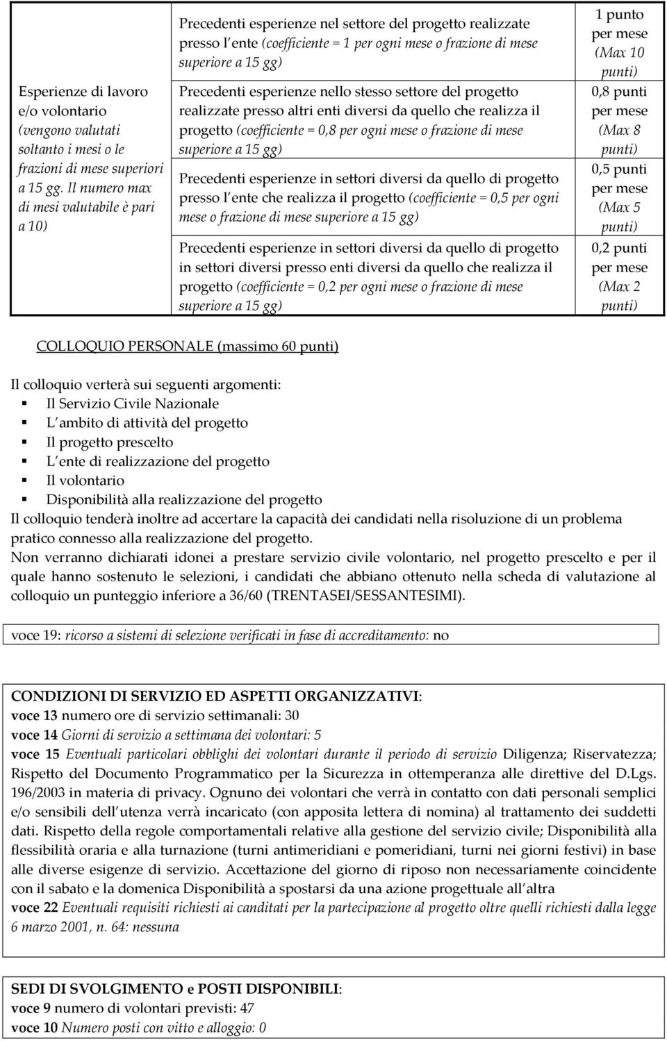 esperienze nello stesso settore del progetto realizzate presso altri enti diversi da quello che realizza il progetto (coefficiente = 0,8 per ogni mese o frazione di mese superiore a 15 gg) Precedenti