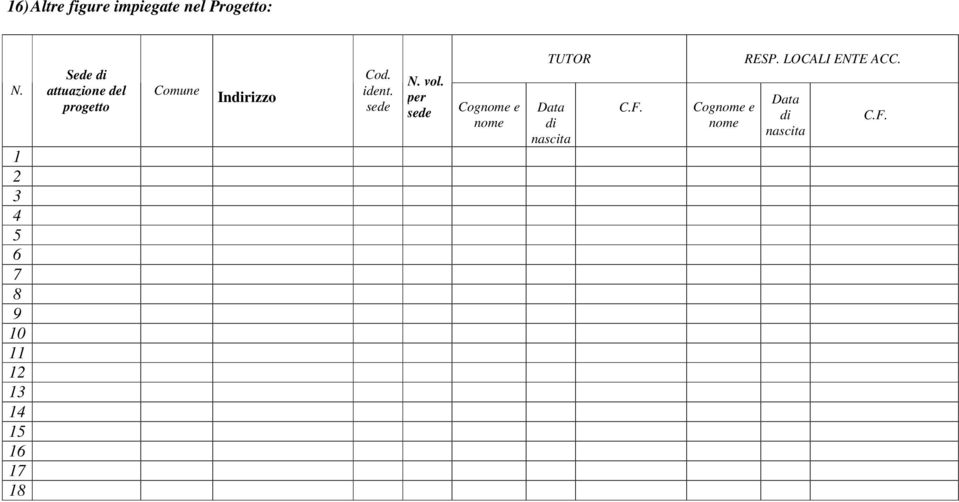 progetto Comune Indirizzo Cod. ident. sede N. vol.