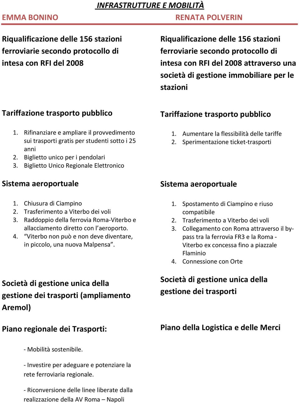 Rifinanziare e ampliare il provvedimento sui trasporti gratis per studenti sotto i 25 anni 2. Biglietto unico per i pendolari 3. Biglietto Unico Regionale Elettronico Sistema aeroportuale 1.