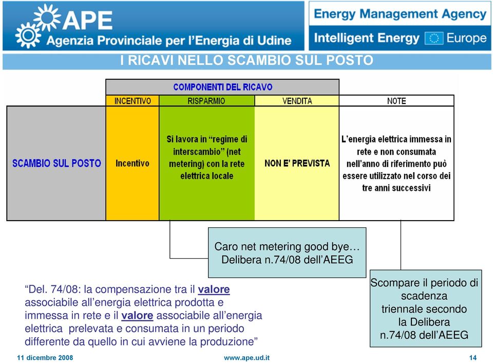 valore associabile all energia elettrica prelevata e consumata in un periodo differente da quello in cui