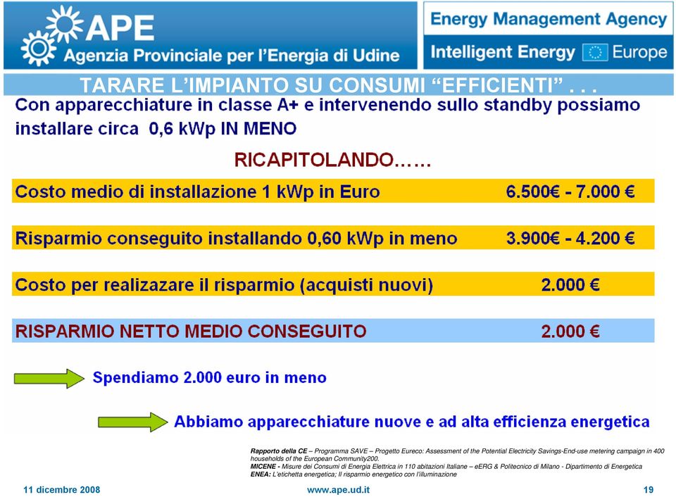 metering campaign in 400 households of the European Community200.