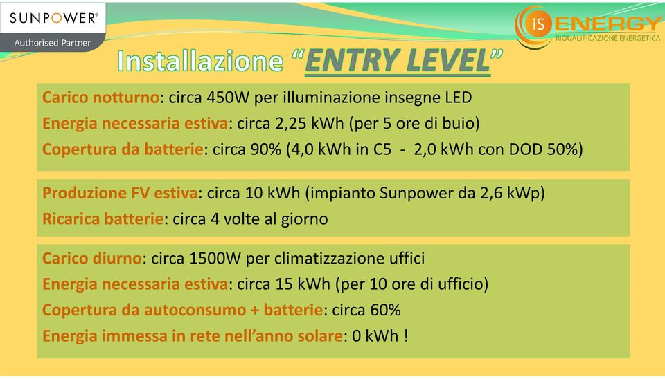 2,6 kwp) Ricarica batterie: circa 4 volte al giorno Carico diurno: circa 1500W per climatizzazione uffici Energia necessaria