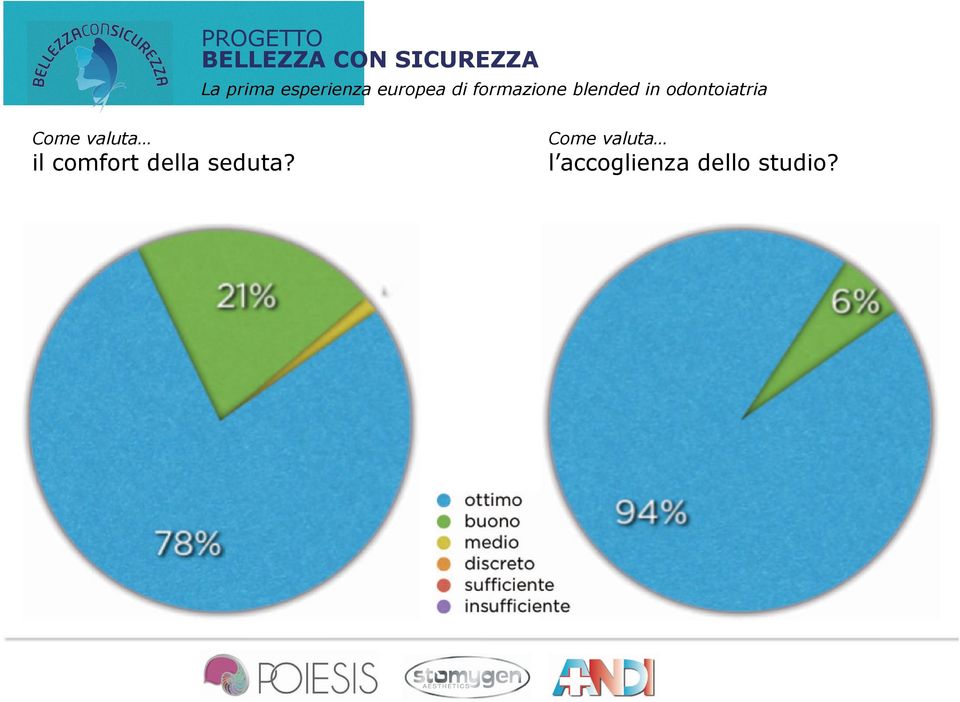 PROGETTO Come valuta