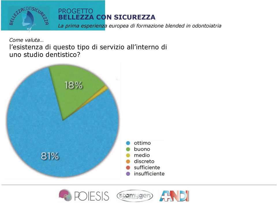 tipo di servizio all