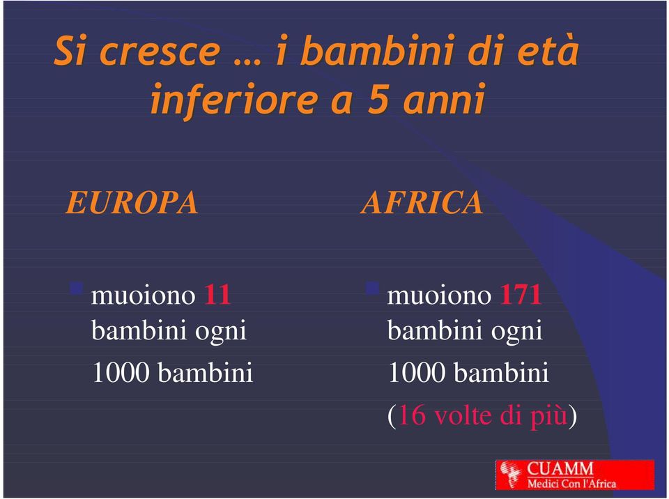 bambini muoiono 171 bambini