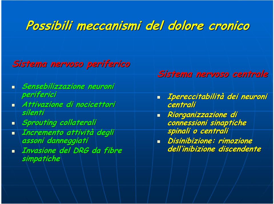 Invasione del DRG da fibre simpatiche Sistema nervoso centrale Ipereccitabilità dei neuroni centrali