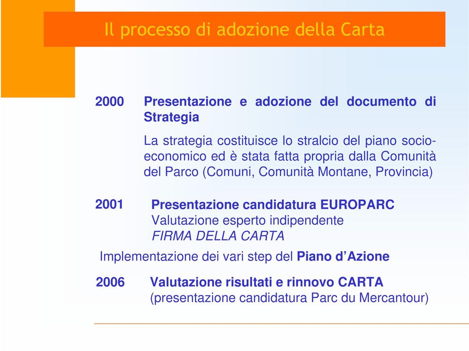 Provincia) 2001 Presentazione candidatura EUROPARC Valutazione esperto indipendente FIRMA DELLA CARTA Implementazione