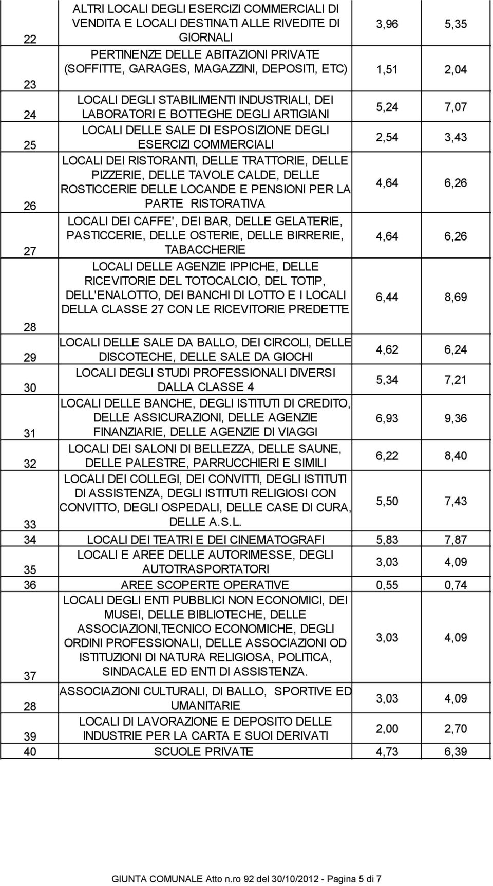 PIZZERIE, DELLE TAVOLE CALDE, DELLE ROTICCERIE DELLE LOCANDE E PENIONI PER LA PARTE RITORATIVA LOCALI DEI CAFFE', DEI BAR, DELLE GELATERIE, PATICCERIE, DELLE OTERIE, DELLE BIRRERIE, TABACCHERIE