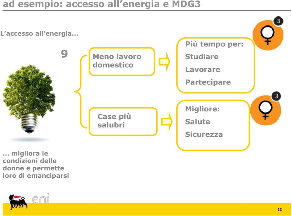 Partecipare Case più salubri Migliore: Salute Sicurezza