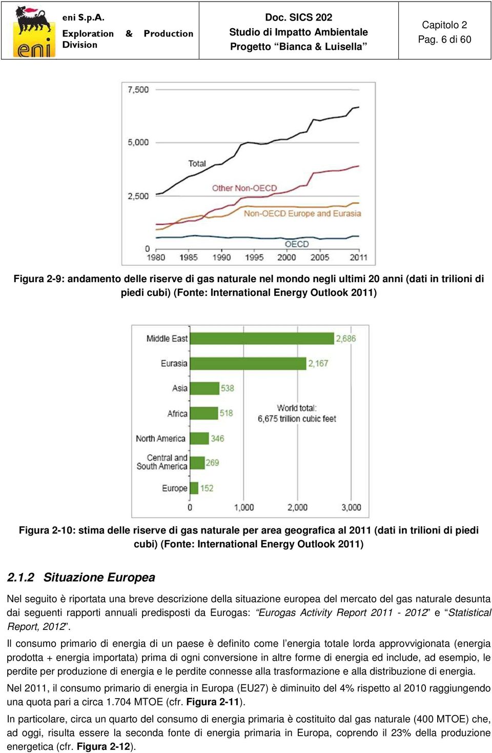 (dati in trilioni di piedi cubi) (Fonte: International Energy Outlook 2011