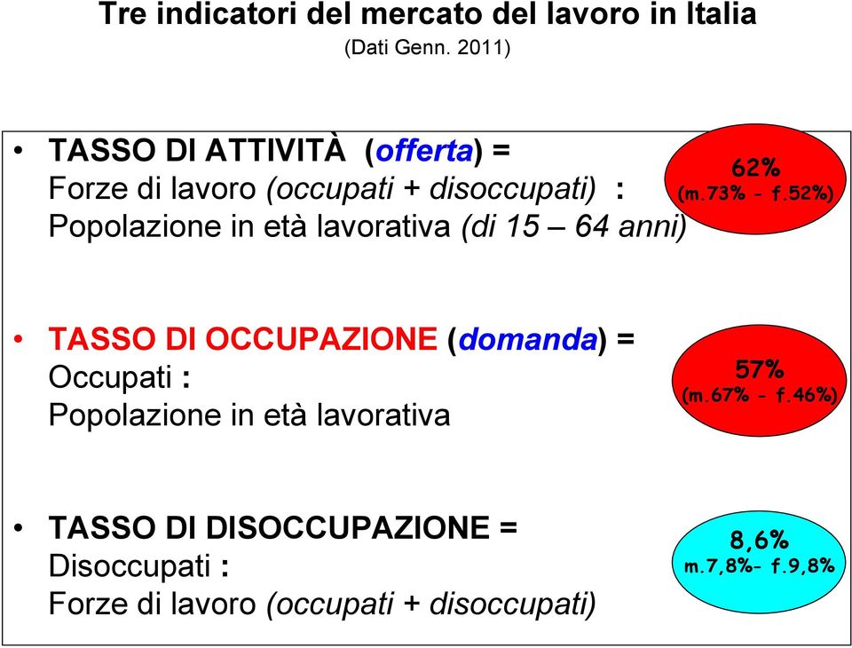 lavorativa (di 15 64 anni) 62% (m.73% - f.