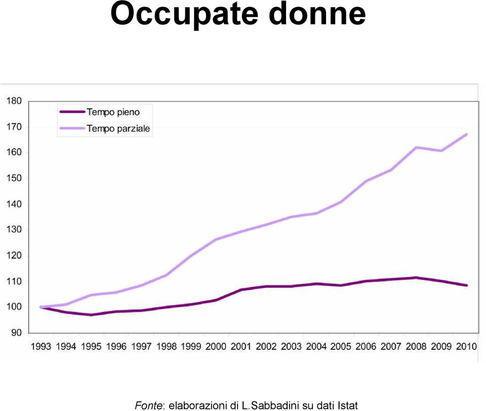 elaborazioni di