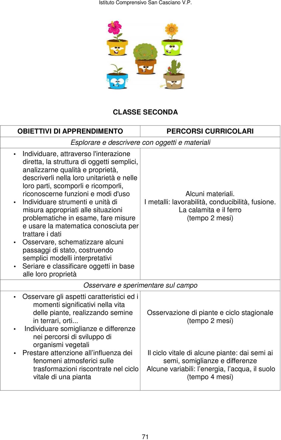 problematiche in esame, fare misure e usare la matematica conosciuta per trattare i dati Osservare, schematizzare alcuni passaggi di stato, costruendo semplici modelli interpretativi Seriare e