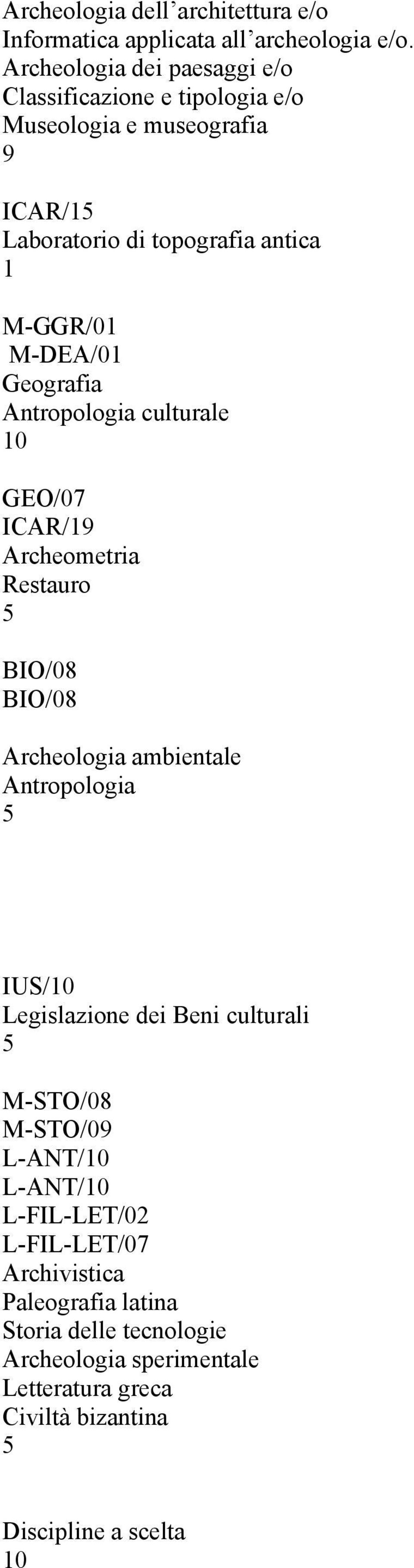 Geografia Antropologia culturale GEO/07 ICAR/9 Archeometria Restauro BIO/08 BIO/08 Archeologia ambientale Antropologia IUS/ Legislazione