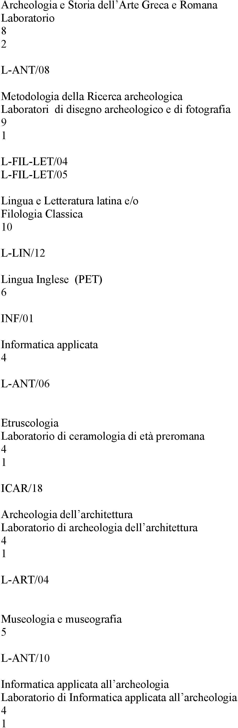 Informatica applicata L-ANT/06 Etruscologia di ceramologia di età preromana ICAR/8 Archeologia dell architettura di archeologia