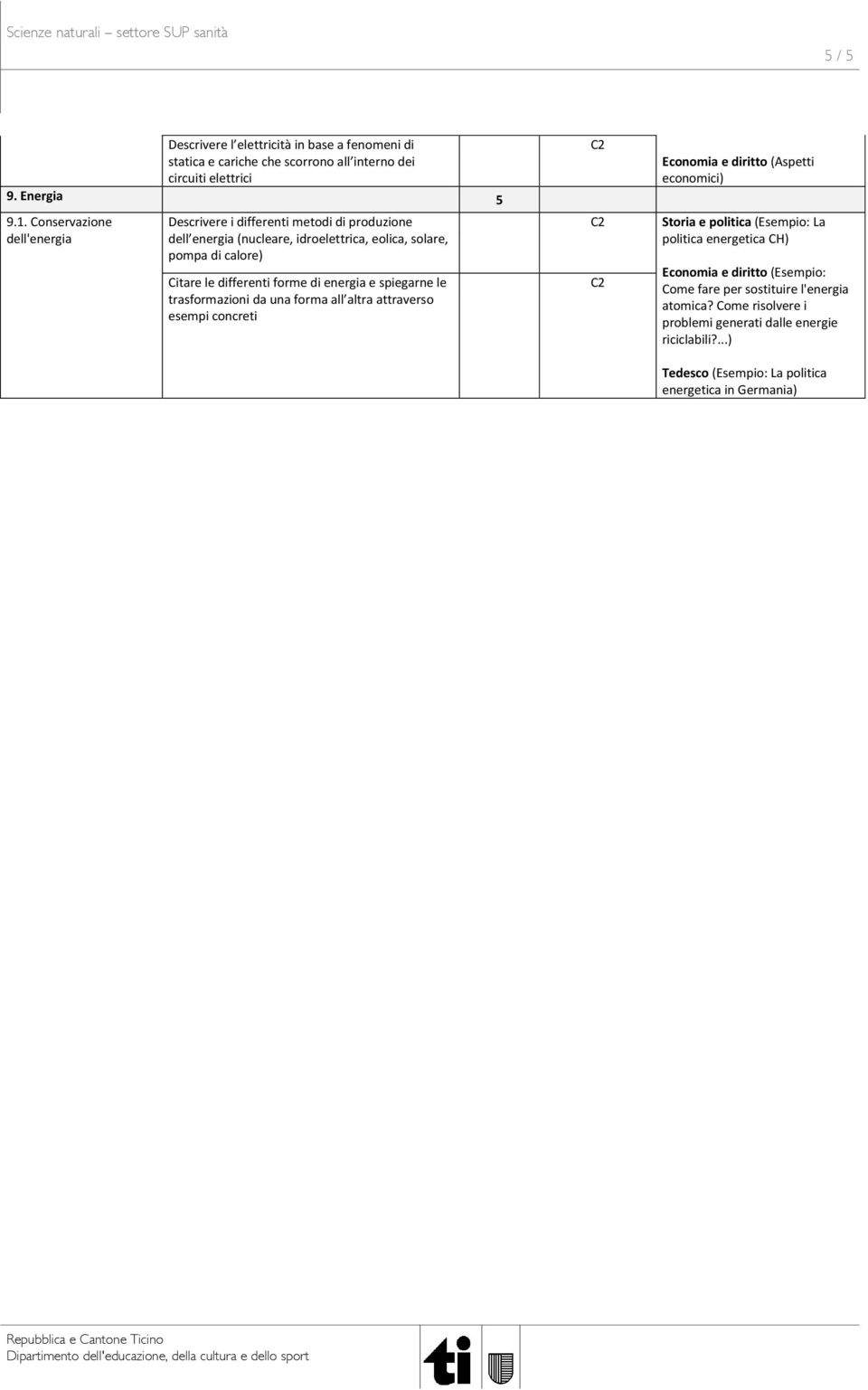 differenti forme di energia e spiegarne le trasformazioni da una forma all altra attraverso esempi concreti (Aspetti economici) (Esempio: La politica