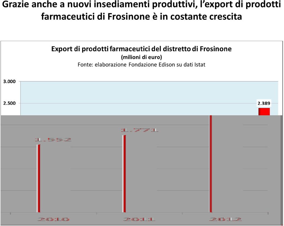 export di prodotti