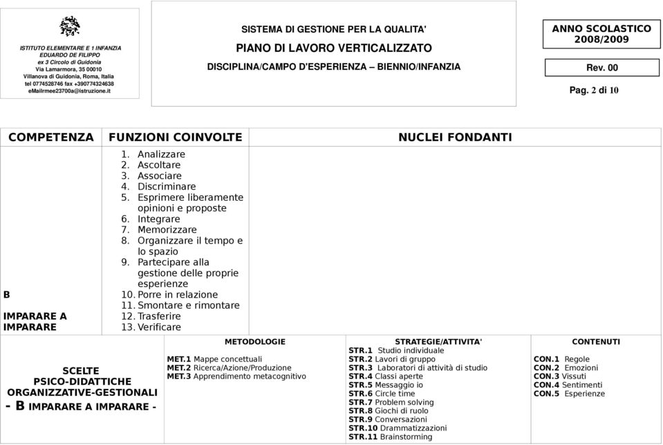 Porre in relazione 11. Smontare e rimontare 12. Trasferire 13. Verificare STR.1 Studio individuale STR.3 Laboratori di attività di studio STR.4 Classi aperte STR.