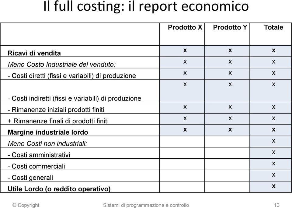 Rimanenze finali di prodotti finiti Margine industriale lordo Meno Costi non industriali: - Costi amministrativi - Costi