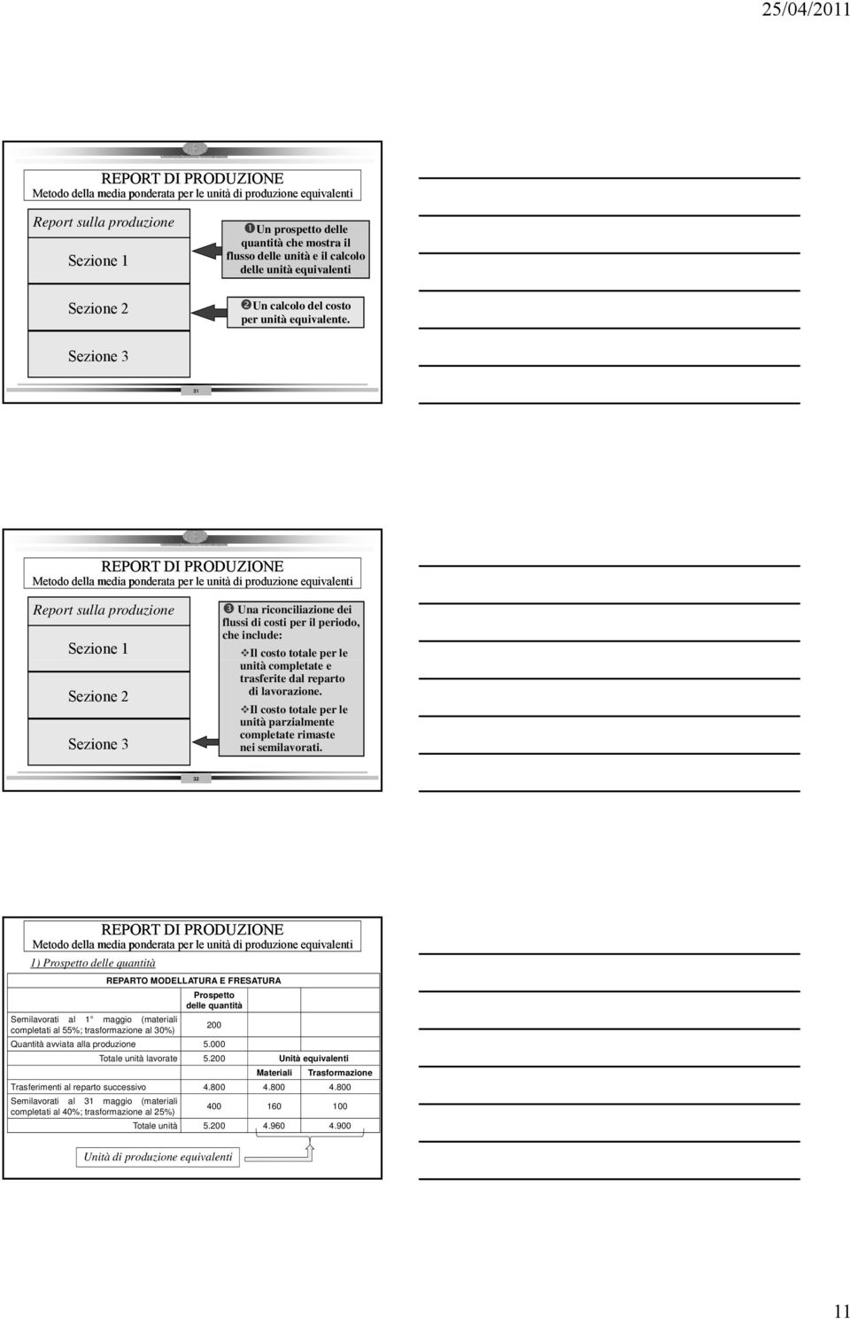Sezione 3 31 Metodo della media ponderata per le unità di produzione equivalenti Report sulla produzione Sezione 1 Sezione 2 Sezione 3 Una riconciliazione dei flussi di costi per il periodo, che