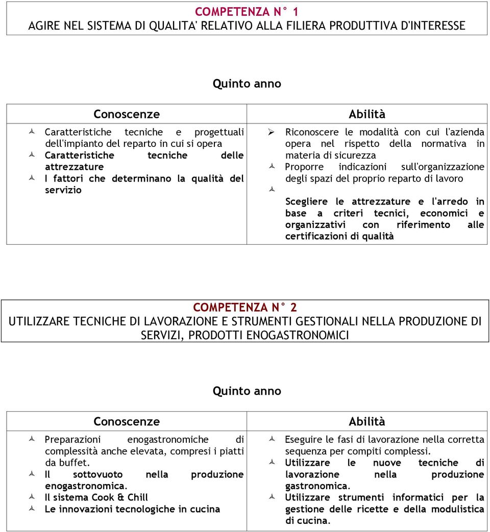 sull'organizzazione degli spazi del proprio reparto di lavoro Scegliere le attrezzature e l'arredo in base a criteri tecnici, economici e organizzativi con riferimento alle certificazioni di qualità